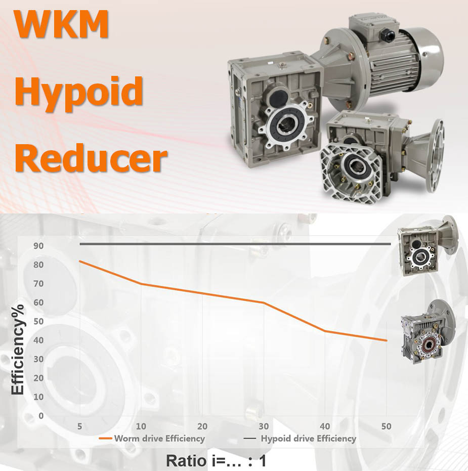 云顶yd2223线路检测准双曲面减速机正式改型为WKM系列